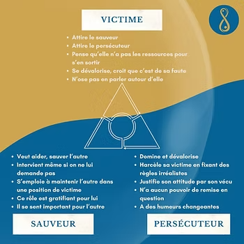 visuel Sonia Raymond: triangle expliquant les limites a mettre dans une relation toxique